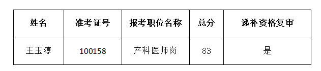 2023贵州医科大学附属医院招聘事业编制工作人员资格复审第二次递补人员公告（6.25复审）