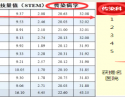 感染科2018年度影响力排名