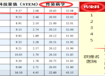 感染科2018年度影响力排名