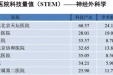 我院多个学科跻身2019年度中国医院科技量值前100