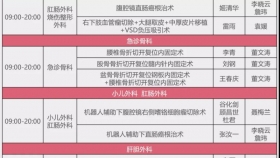 贵医附院“博鳌外科手术直播周”第三日，精彩活动引人入胜