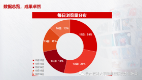 云显实力术造经典:贵医附院“博鳌外科手术直播周”首播告捷，在线观看11万余人次