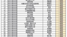 医学检验学院本科生在全国大赛中荣获佳绩