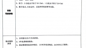 437ccm必赢医用设备竞争性谈判公告