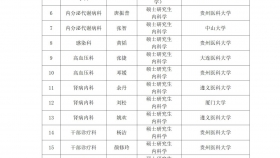 贵州医科大学附属医院2022年公开招聘事业编制工作人员第一批进入政审环节人员公告