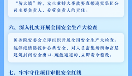 一图速览 | 安全生产十五条措施