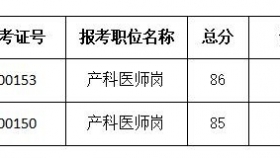 贵州医科大学附属医院2023年公开招聘事业编制工作人员资格复审递补人员公告