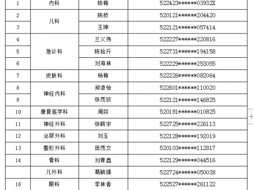 贵州医科大学附属医院关于2024年住院医师规范化培训第二批次招录调剂结果的公示