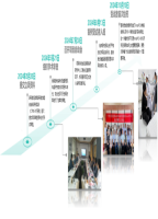 “个性化新抗原mRNA肿瘤疫苗InnoPCV治疗实体瘤探索性临床研究”首例受试者成功完成首次给药