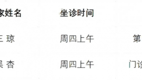 【预告】1月9日，中山一院贵州医院（国家区域医疗中心）两位专家将到贵医附院坐诊