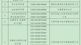 贵州医科大学附属医院关于阳光平台医用耗材二次议价的成交公告