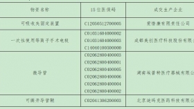 贵州医科大学附属医院关于阳光平台医用耗材二次议价的成交公告