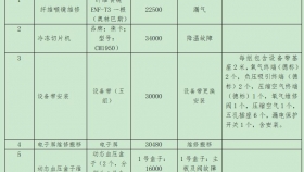 贵州医科大学附属医院关于医疗设备维修项目的询价公告