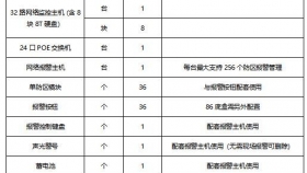 贵州医科大学附属医院关于省政府机关门诊一键式报警及监控安装项目的竞争性谈判公告