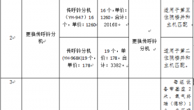 贵州医科大学附属医院关于医疗设备维修项目采购的询价公告