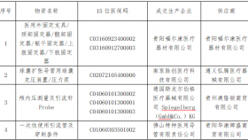 贵州医科大学附属医院关于阳光平台医用耗材二次议价的
成交公告