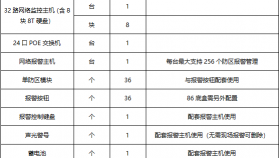 贵州医科大学附属医院关于机关门诊一键式报警及监控安装项目的竞争性谈判公告（第二次）