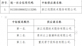 贵州医科大学附属医院关于自助缴费机新增功能定制化开发服务成交的结果公示