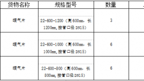 贵州医科大学附属医院关于更换机关门诊暖气片的竞争性谈判公告