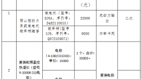 贵州医科大学附属医院关于拟采购一批医疗设备维修的询价公告