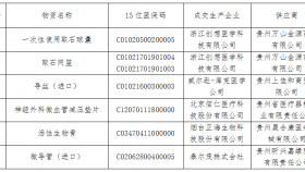 贵州医科大学附属医院关于阳光平台医用耗材二次议价的成交公告