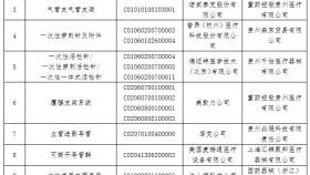 贵州医科大学附属医院关于阳光平台医用耗材二次议价的成交公告