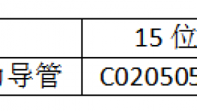 贵州医科大学附属医院关于集采耗材试剂品牌遴选结果的公告