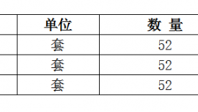 贵州医科大学附属医院关于增加第三住院楼淋浴混水花洒的竞争性磋商公告