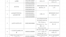 贵州医科大学附属医院关于阳光平台医用耗材二次议价的成交公告
