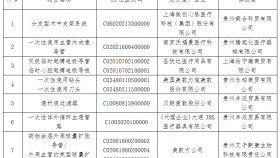 贵州医科大学附属医院关于阳光平台医用耗材二次议价的成交公告