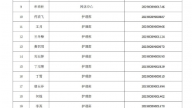 贵州医科大学附属医院关于2025年公开招聘合同制工作人员第一批拟聘人员的公示