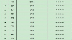 贵州医科大学附属医院关于2025年公开招聘合同制工作人员第一批拟聘人员的公示