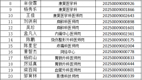 贵州医科大学附属医院关于2025年公开招聘合同制工作人员第二批拟聘人员的公示
