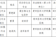 贵州医科大学附属医院公开招聘事业单位工作人员拟聘人员公示