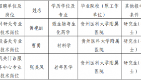 贵州医科大学附属医院公开招聘事业单位工作人员拟聘人员公示
