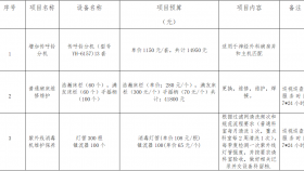 贵州医科大学附属医院拟采购一批医疗设备维修的询价公告