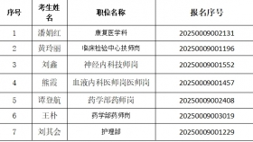 贵州医科大学附属医院关于2025年公开招聘合同制工作人员第三批拟聘人员的公示