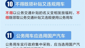 党政机关厉行节约反对浪费条例丨20条亮点，一图读懂！