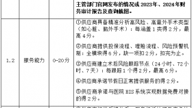 贵州医科大学附属医院关于引进医疗意外险的公告