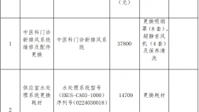 贵州医科大学附属医院关于拟采购一批医疗设备维修的询价公告