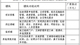 贵州医科大学附属医院关于信息中心项目全流程内控系统的询价公告