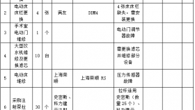 贵州医科大学附属医院关于医疗设备维修的询价公告