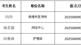 贵州医科大学附属医院关于2025年公开招聘合同制工作人员第四批拟聘人员的公示