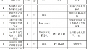 贵州医科大学附属医院关于医疗设备移机维修项目的询价公告