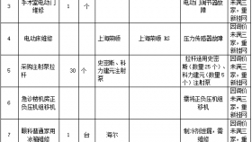 贵州医科大学附属医院关于医疗设备移机维修项目的询价公告
