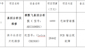 贵州医科大学附属医院拟采购一批医疗设备维修的询价公告