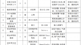贵州医科大学附属医院关于医疗设备维修项目的询价公告