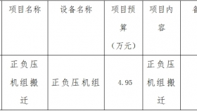 贵州医科大学附属医院拟采购一批医疗设备维修的询价公告
