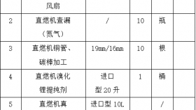 贵州医科大学附属医院关于维修第三住院楼直燃机的竞争性谈判公告