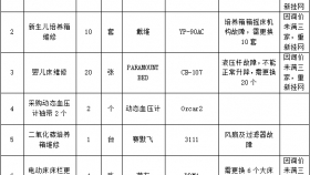 贵州医科大学附属医院关于医疗设备维修及配件采购项目的询价公告